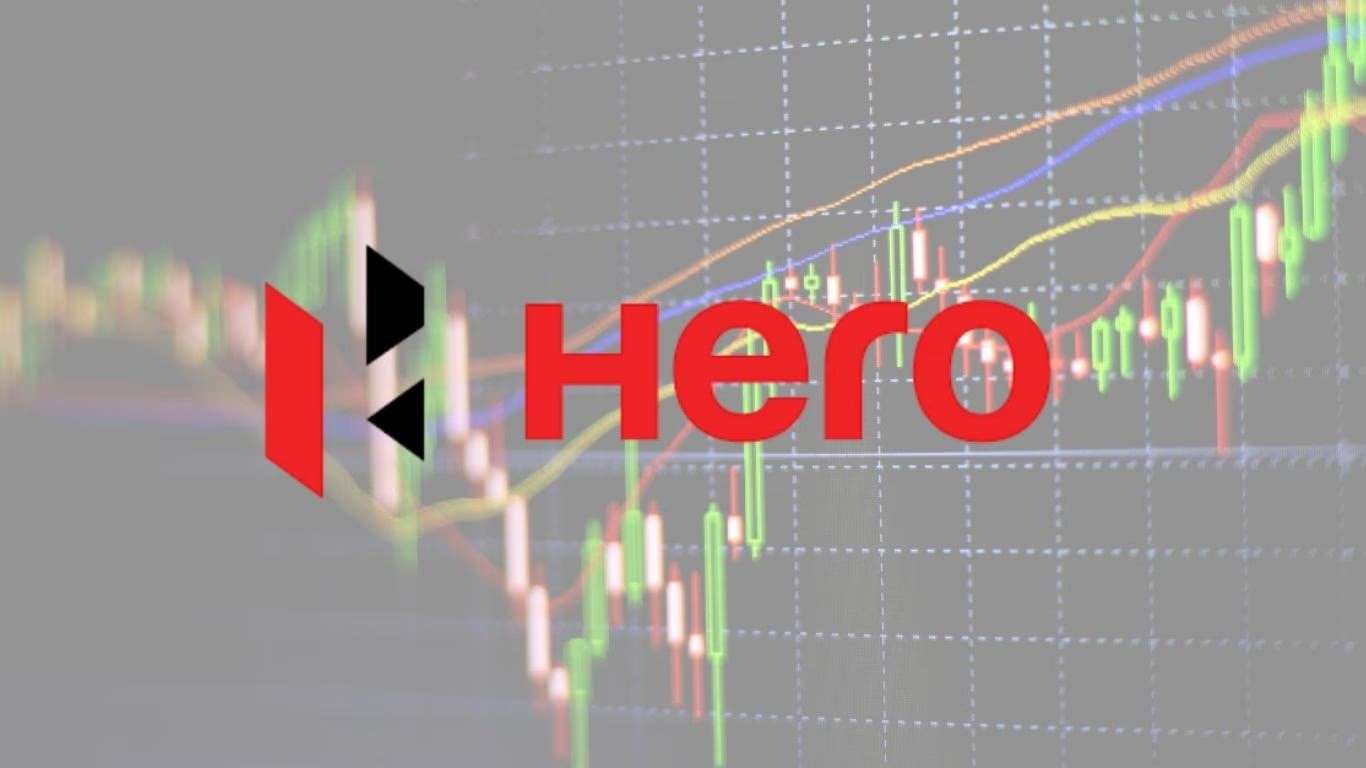 Hero MotoCorp Margin Pressure 2026 As Rising Input Costs Impact