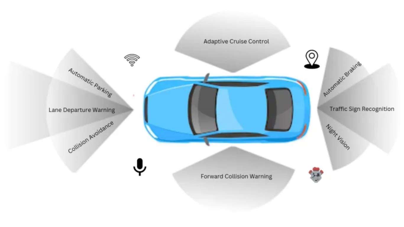 Key ADAS Features Explained with Real Indian Examples