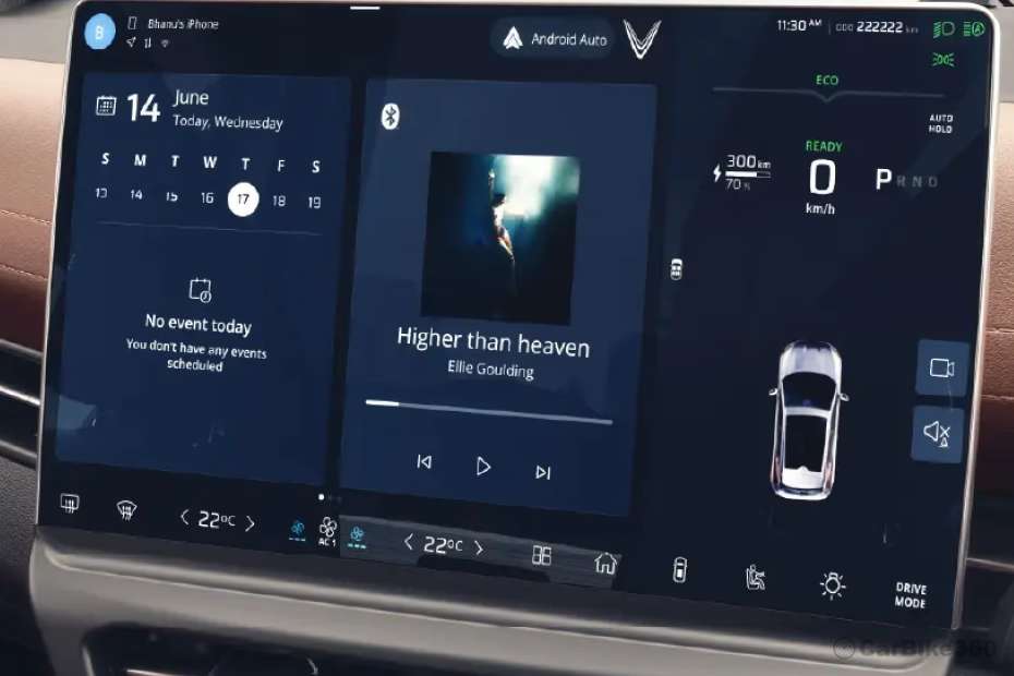 Vinfast VF7 Real-World Efficiency and Range Tested in India