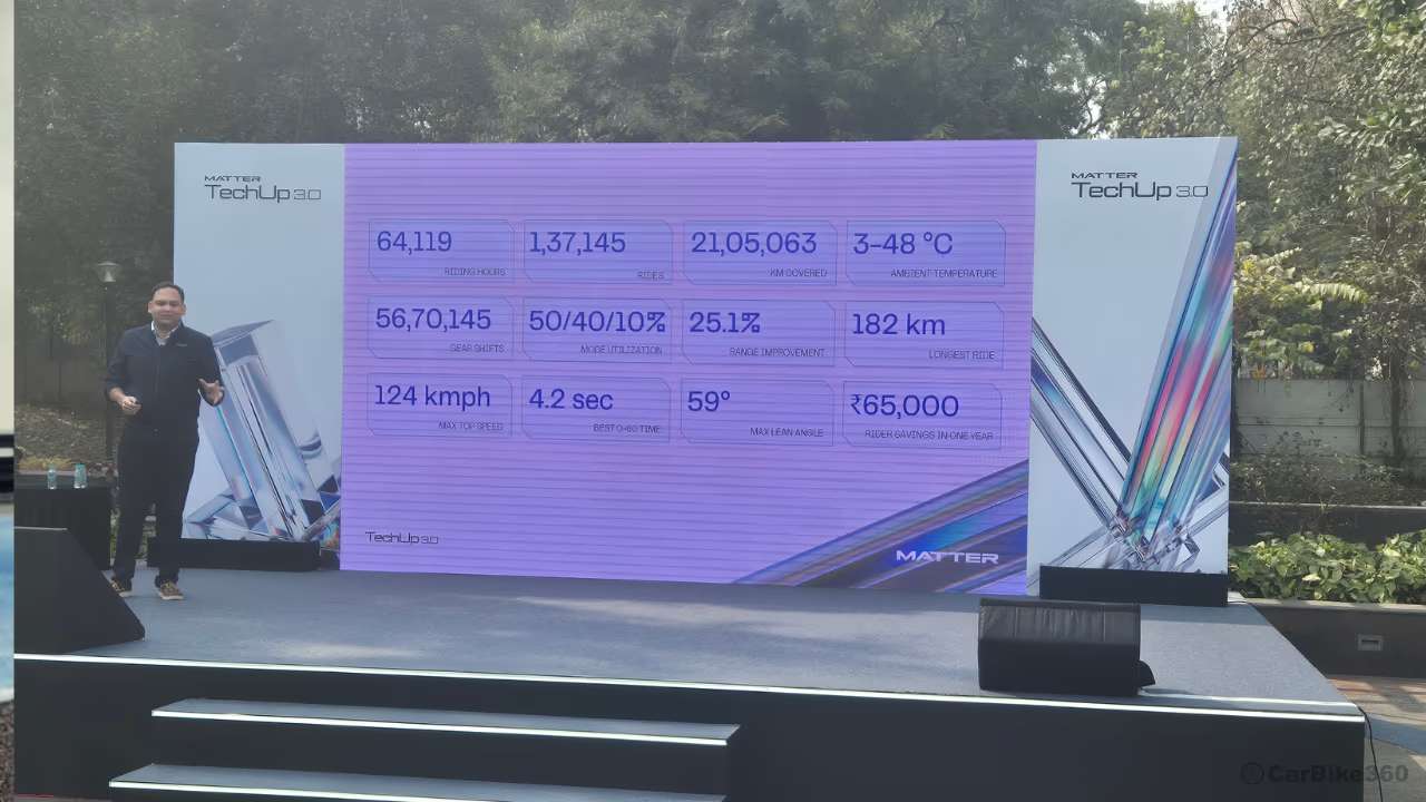 MATTER Unveils AI-Defined Future for Two-Wheelers at Technology Day 3.0 Audio