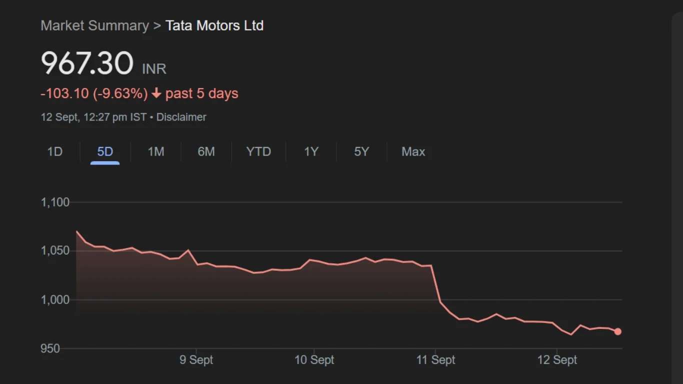 Tata Motors Share Price