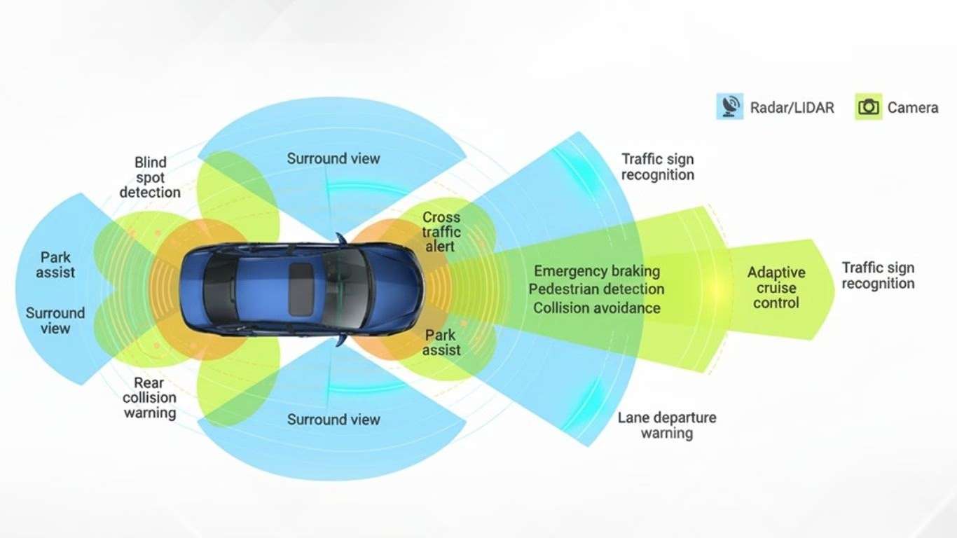 ADAS explained