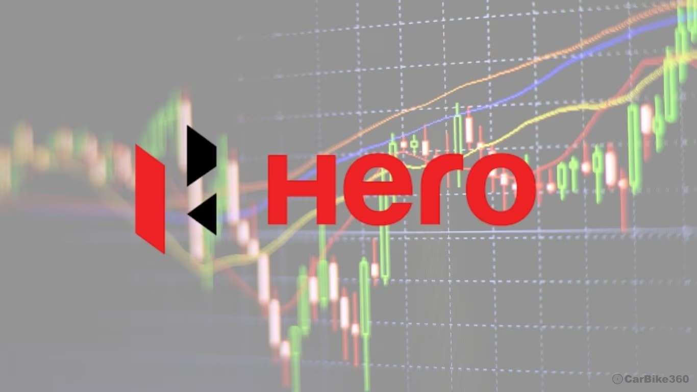 Hero MotoCorp faces margin pressure as input costs surge Audio