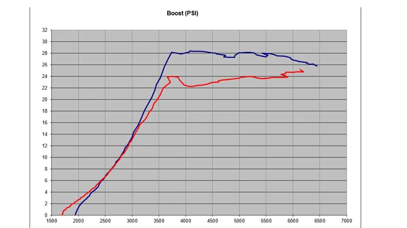 Turbocharger in action