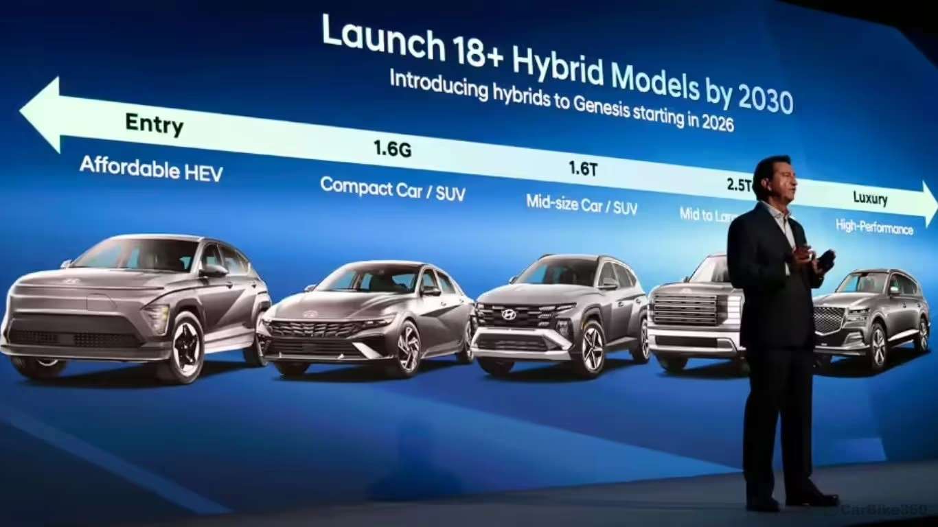 Hyundai Motor India plans to make Pune A Global Export Hub by 2030 Audio