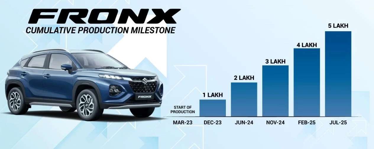 Maruti Suzuki Fronx