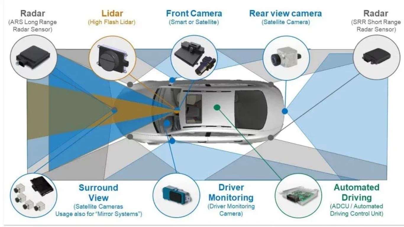 ADAS Full Form: A Guide to Advanced Driver Assistance Systems