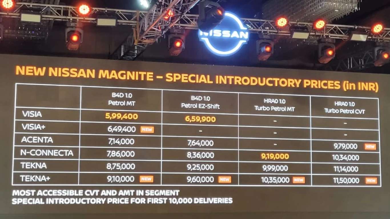 Nissan Magnite Facelift Variants Price