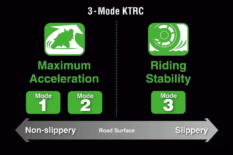 Kawasaki Z650 MY25 Receives Rs 27,000 Discount Until March 2026