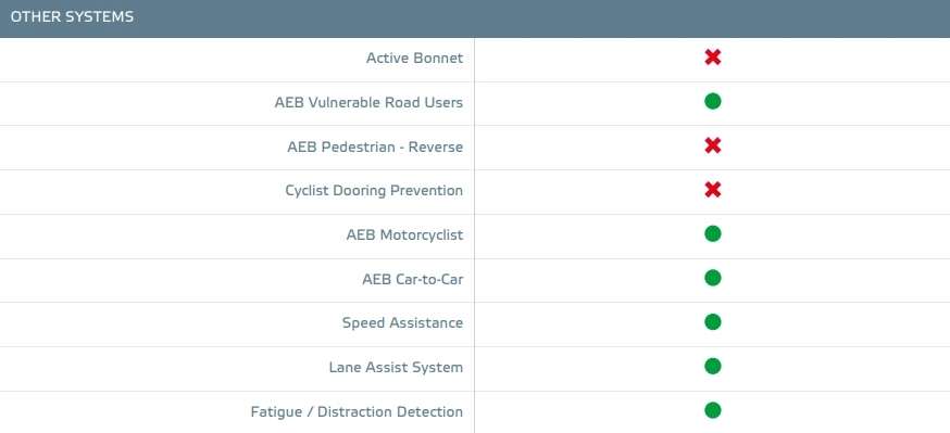 Euro NCAP Evaluation of Jeep Avenger